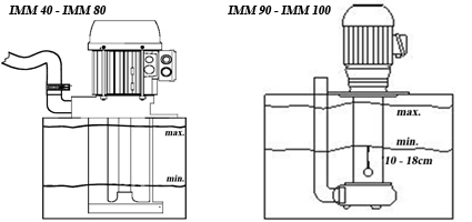 Eintauchpumpe Behälterpumpe Einbauschema Typ IMM