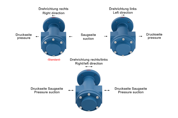 Gear-Pumps Series D 